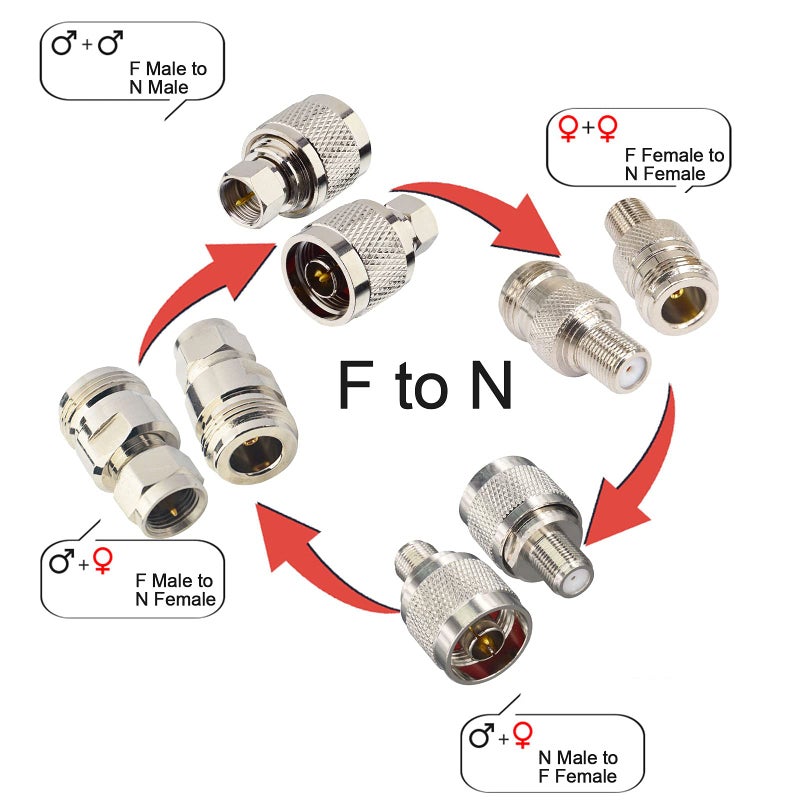 onelinkmore 4-Type N to F Adapter Kit, N Male/Female to F Male/Female RF Coax Connector Set,Compatible with WeBoost Wilson SureCall SDR Scanner Home RG6 Cable - Image 2